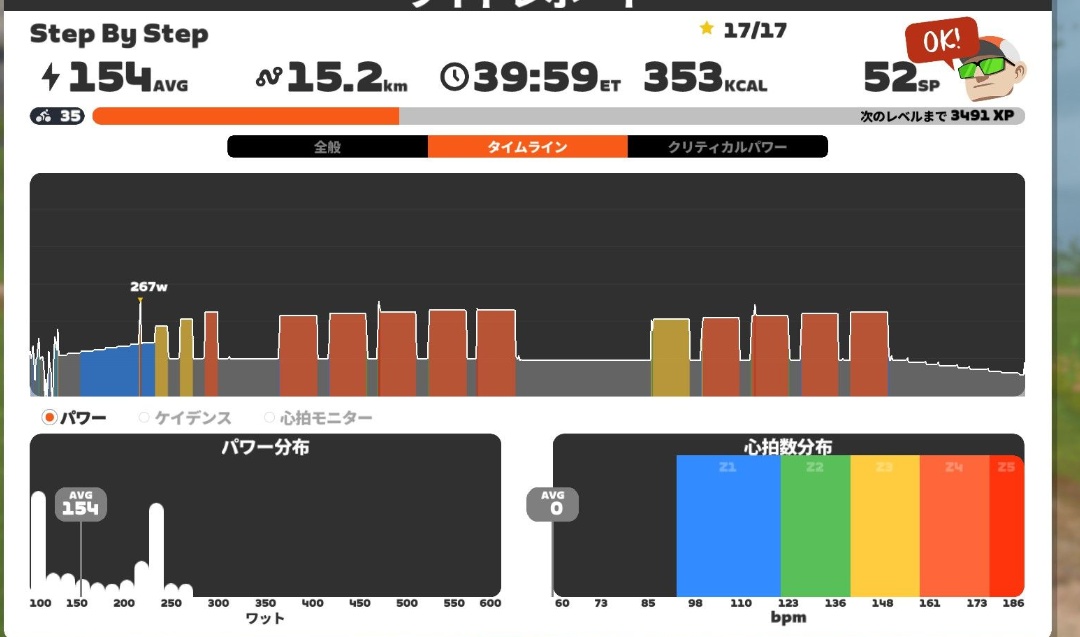 とてもつらい