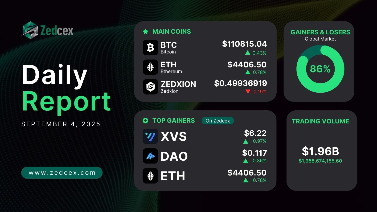 Zedcex Exchange on X: 