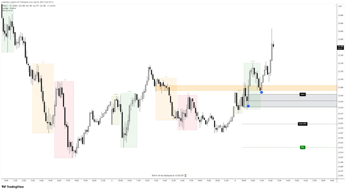 #DAX 👀