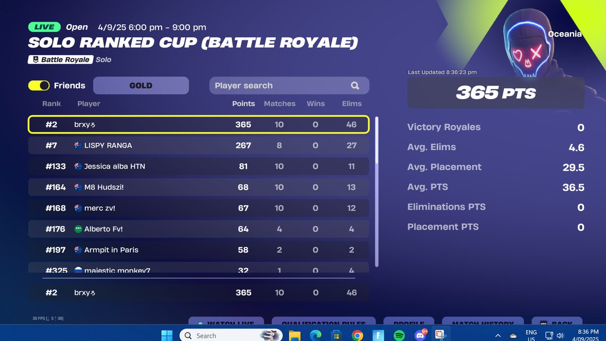 2ND RANKED CUP COULDNT HAVE DONE IT WITHOUT MY SUPPORTERS <a href="/ellaamainx/">Ella</a> <a href="/Eddybear13099/">Ed</a> prime brxy_FA is back