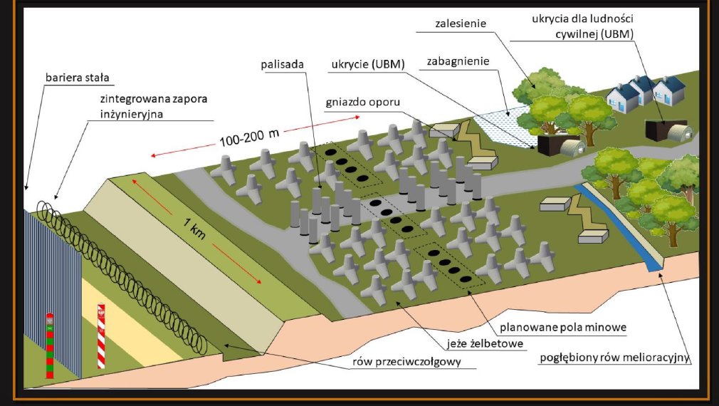Rückkehr der Minen: Seit 1997 gibt es das Ottawa-Abkommen zum Verbot von  Antipersonenminen. Doch nun kehren sie zurück nach Europa. Polens „Eastern Shield“-Plan gegen Russland sieht vor, den Urwald an der  belarussischen Grenze zu verminen. 1/5