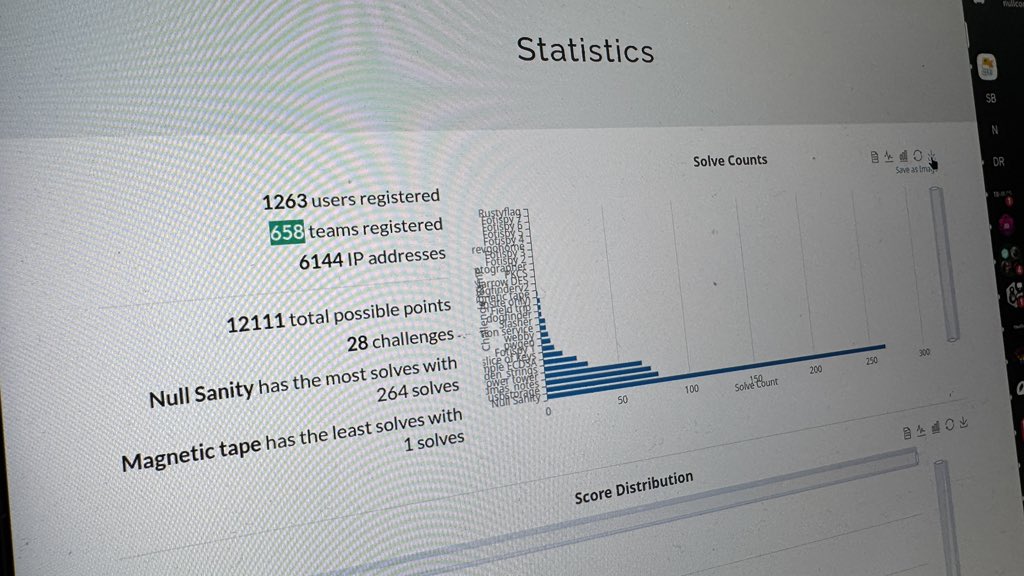 nullcon's tweet image. Our #CTF is extremely popular. #HackIM #EnoFlag