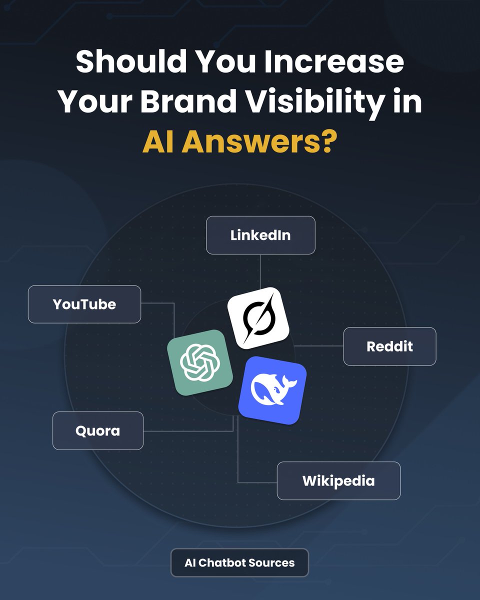 Lumenvo_'s tweet image. ‼️ #Onlinesearch is evolving. As more people rely on #AI for quick answers, boosting your #brandvisibility in AI has never been more important. Read more: tinyurl.com/ykxz2d5t⁣
⁣
#Lumenvo #newblog #digitalmarketing