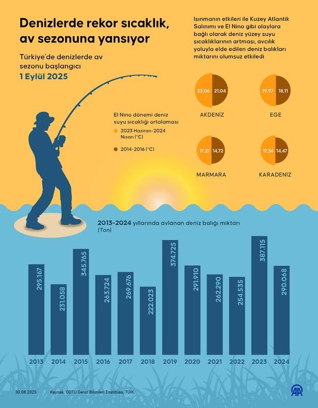 METU Institute of Marine Sciences tweet media