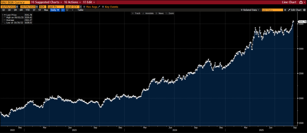 Kim's Private Fund 🍂🖋️ tweet media