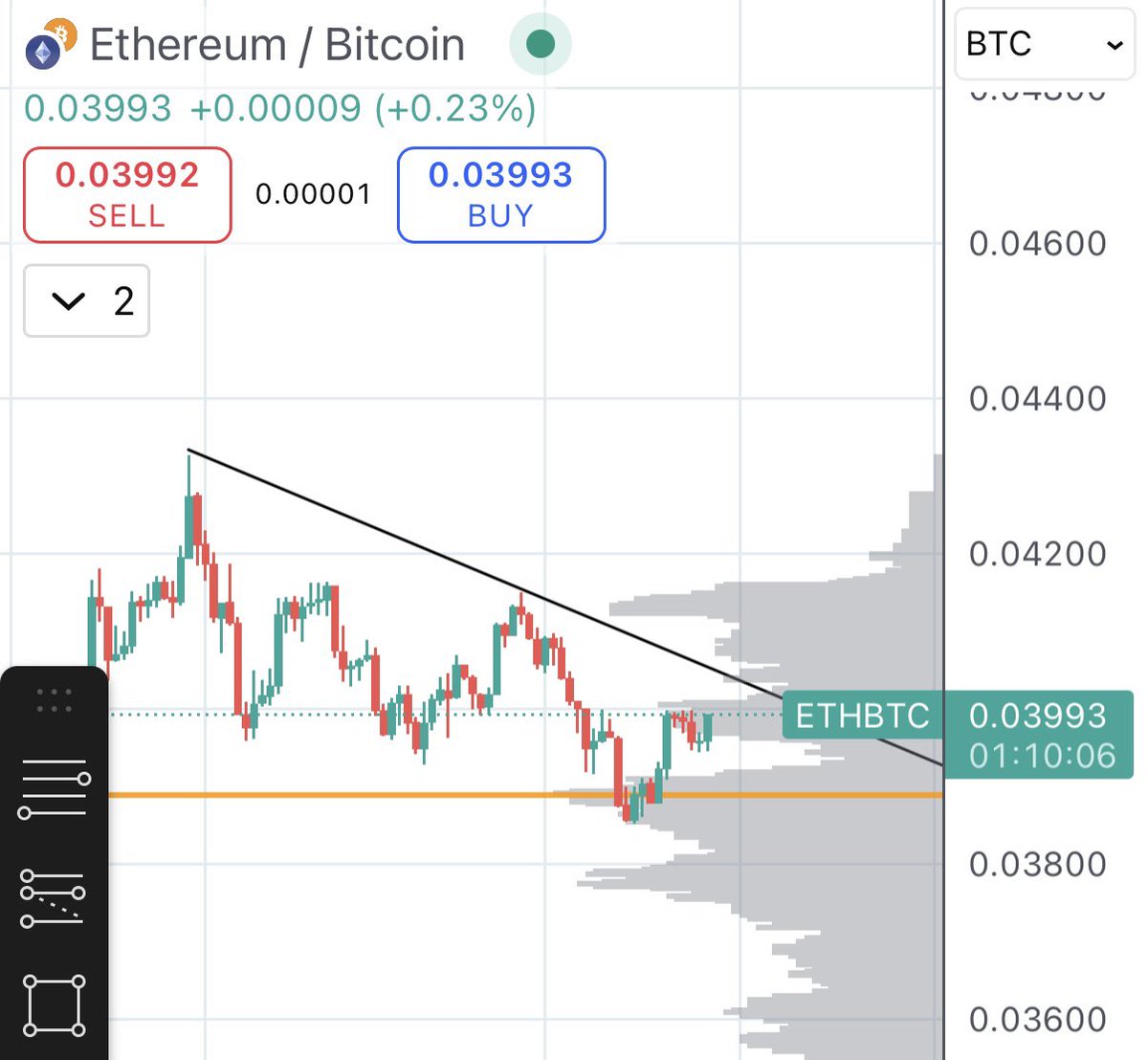 $ETH is ready to fly imho! 🚀