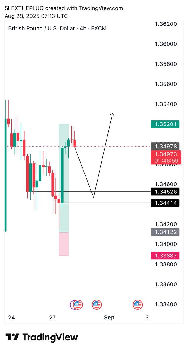 3tillyourBest's tweet photo. Bias for today
Frame 1: GBPUSD
Frame 2: AUDUSD
Frame 3: USDCHF
Frame 4: USDJPY https://t.co/rwELM4aDvQ