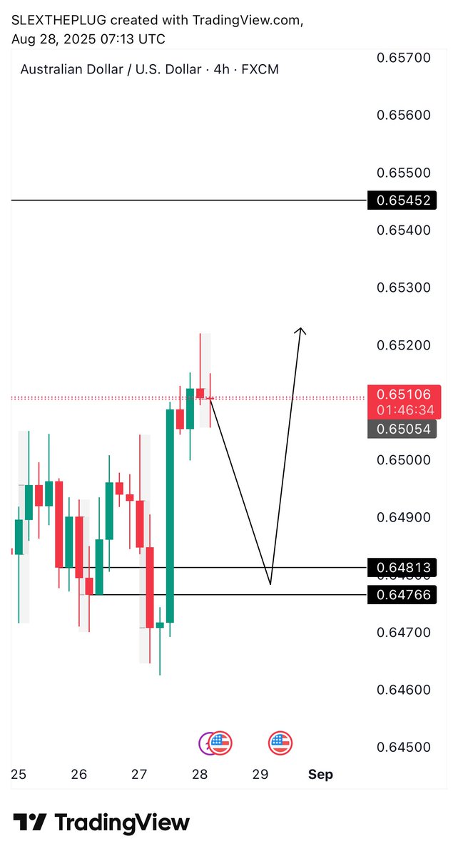 3tillyourBest's tweet photo. Bias for today
Frame 1: GBPUSD
Frame 2: AUDUSD
Frame 3: USDCHF
Frame 4: USDJPY https://t.co/rwELM4aDvQ
