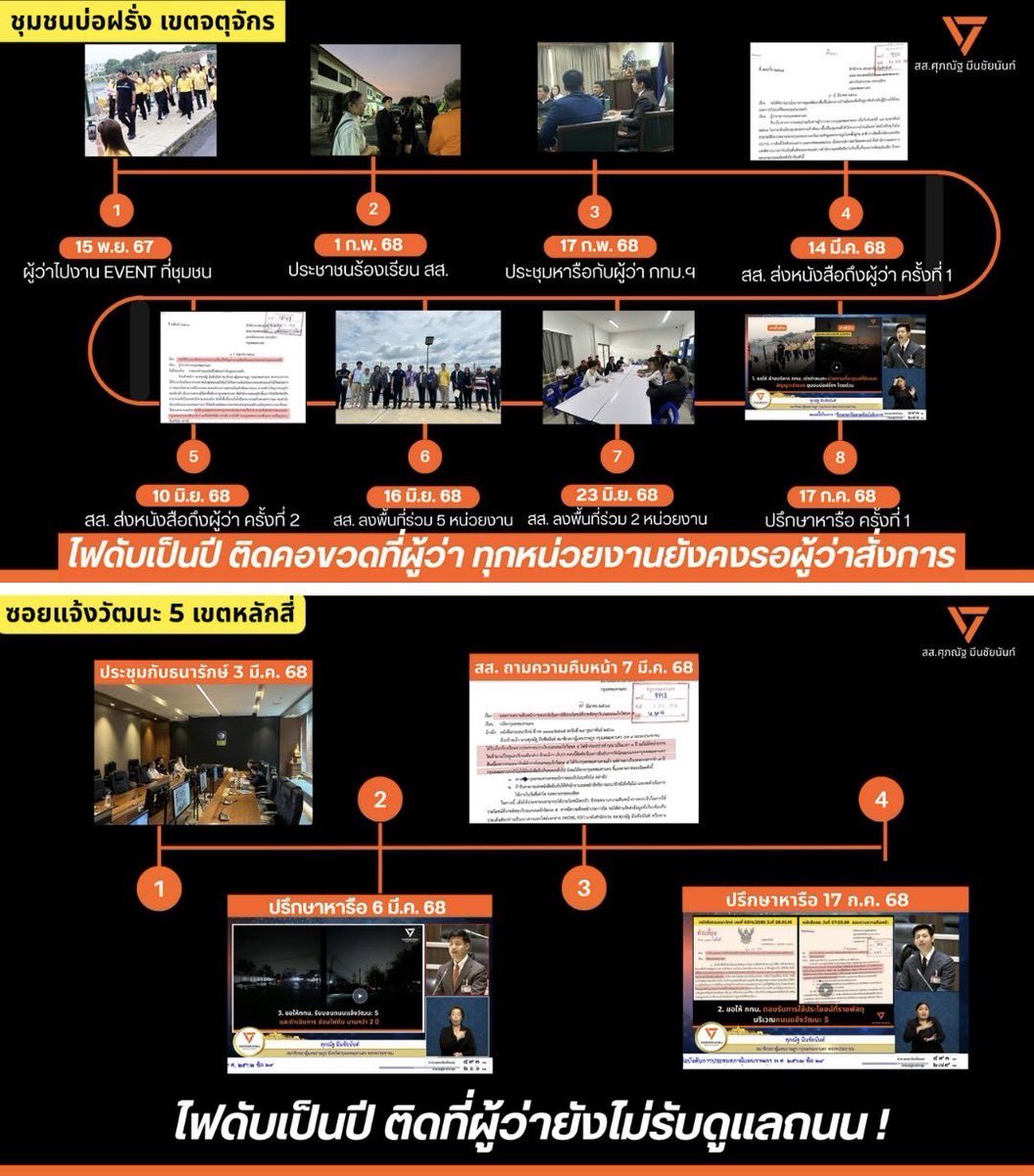 ‼️อย่าอ่านแต่พาดหัวข่าว 

เปิด timeline ร้องผู้ว่า กทม.หลายรอบ แต่ยังไม่แก้ - ทุกหน่วยงานยัน “ติดคอขวด” ที่ผู้ว่า กทม.

🔸ปัญหา 1) ชุมชนบ่อฝรั่ง บนที่ดินกทม. แต่ติดคอขวดที่ผู้ว่า ชัชชาติยังไม่มอบหมายงานว่า จะให้หน่วยใดมีหน้าที่ดูแลที่ดินแปลงนี้ ทำให้หน่วยงานเบิกงบช่วยไม่ได้

-