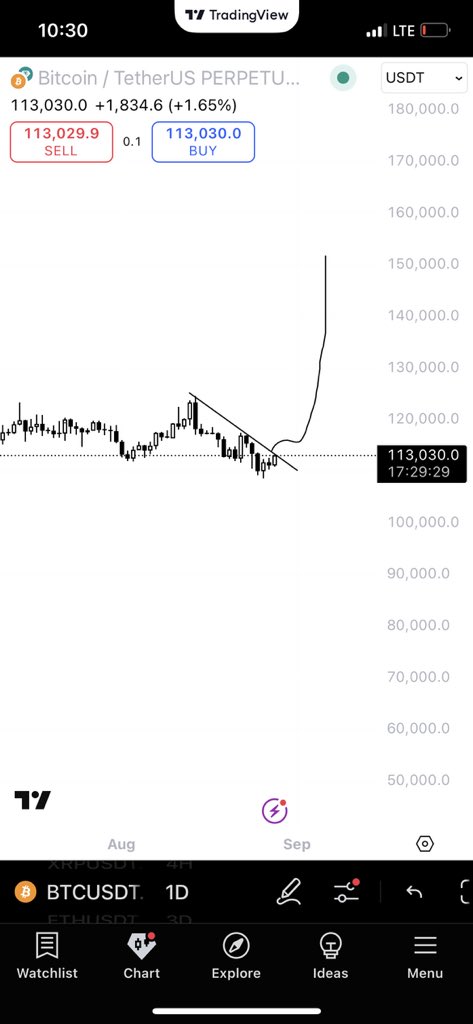 $BTC get ready for the breakout