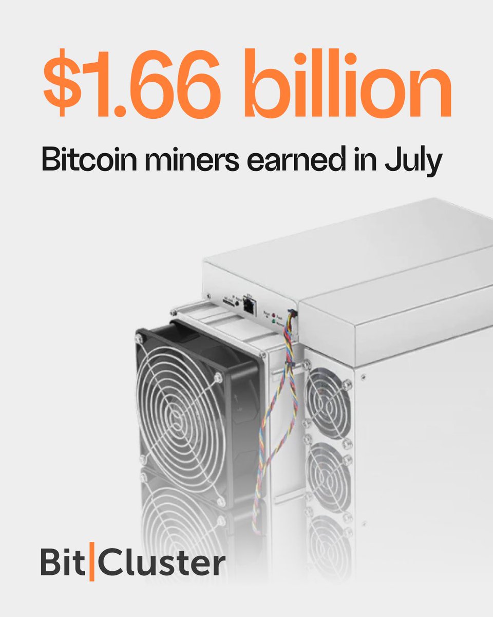 bit_cluster's tweet image. 🪙 Bitcoin miners earned $1.66 billion in July — the highest revenue since the halving in April 2024

In fact, mining revenue in July increased by approximately 19.42% compared to June, according to data from theblock.co

🚀 Ready to get started? Contact our manager…