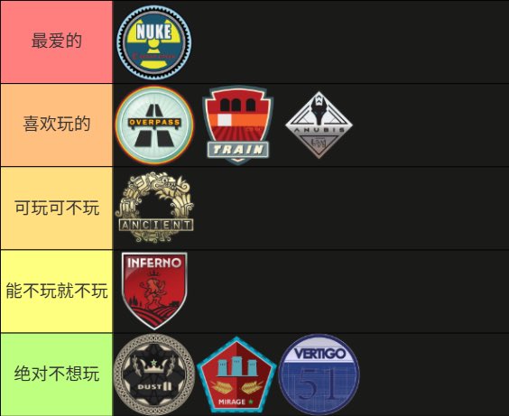Personal CS2 maps tier list