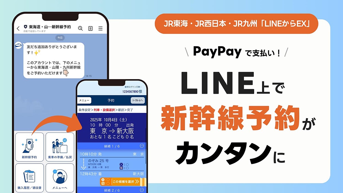 利用者の反応を示すグラフイメージ
