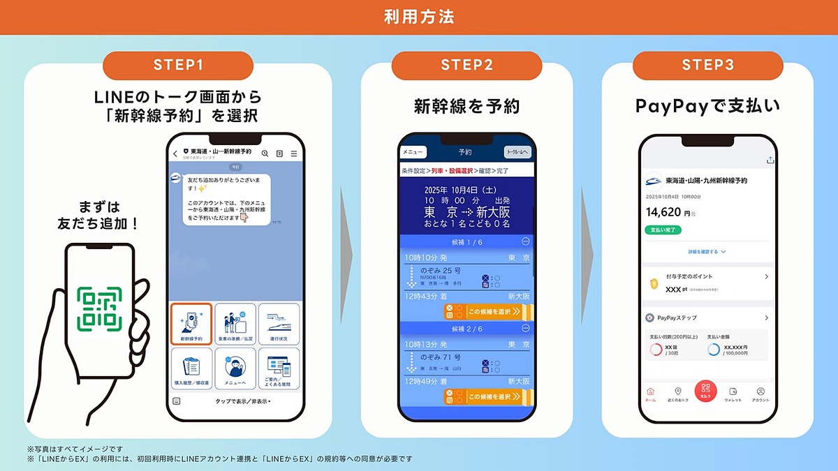 将来の新幹線デジタル化のビジョン