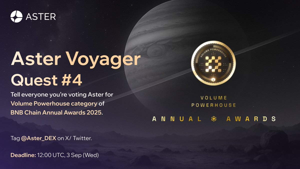 Aster_DEX's tweet photo. Aster Voyager Quest #4 is here. 👀

We're doing something different for this quest - all you need to do is tell everyone you're voting for Aster in Volume Powerhouse category of @BNBCHAIN Annual Awards 2025!

Here's your chance to get lucky and win your share of 2,000,000 Gem. 💎😈

Make sure your tweet includes:
🔸 Your mention of voting Aster for Volume Powerhouse category of BNB Chain Annual Awards 2025 once daily until 12:00 UTC, 3 Sep
🔸 Link sharing of the voting page (https://t.co/oalK6rqrLR)
🔸 Bonus: proof of your vote!
🔸 Tagging of @Aster_DEX

You can also tweet once daily maximum to increase your chance of lucky draw - that means you can have a maximum of 7 entries! 👀

20 lucky winners will be picked after the quest ends - deadline for submission is 12:00 UTC, 3 Sep (Wed).

Don't forget to drop your submission in our Discord Aster Voyager Quest #4 thread as well to make them count: https://t.co/BNNb2rn9Ru