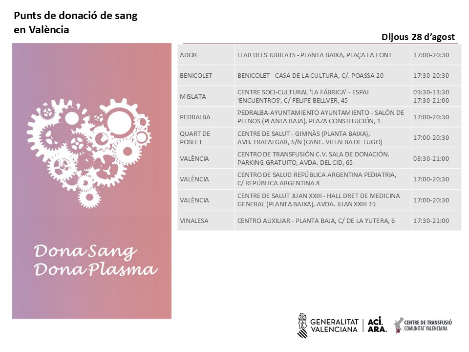 GVAdonasang's tweet photo. 𝐏𝐮𝐧𝐭𝐬 𝐝𝐞 𝐝𝐨𝐧𝐚𝐜𝐢𝐨́ #València
📅dijous #28agost
Les donacions regulars de sang són imprescindibles per a garantir la disponibilitat de sang segura.
☀️🩸 Este #estiu, #CompartixVida
#DonaSang #DonaPlasma https://t.co/6vMCRoGWrf