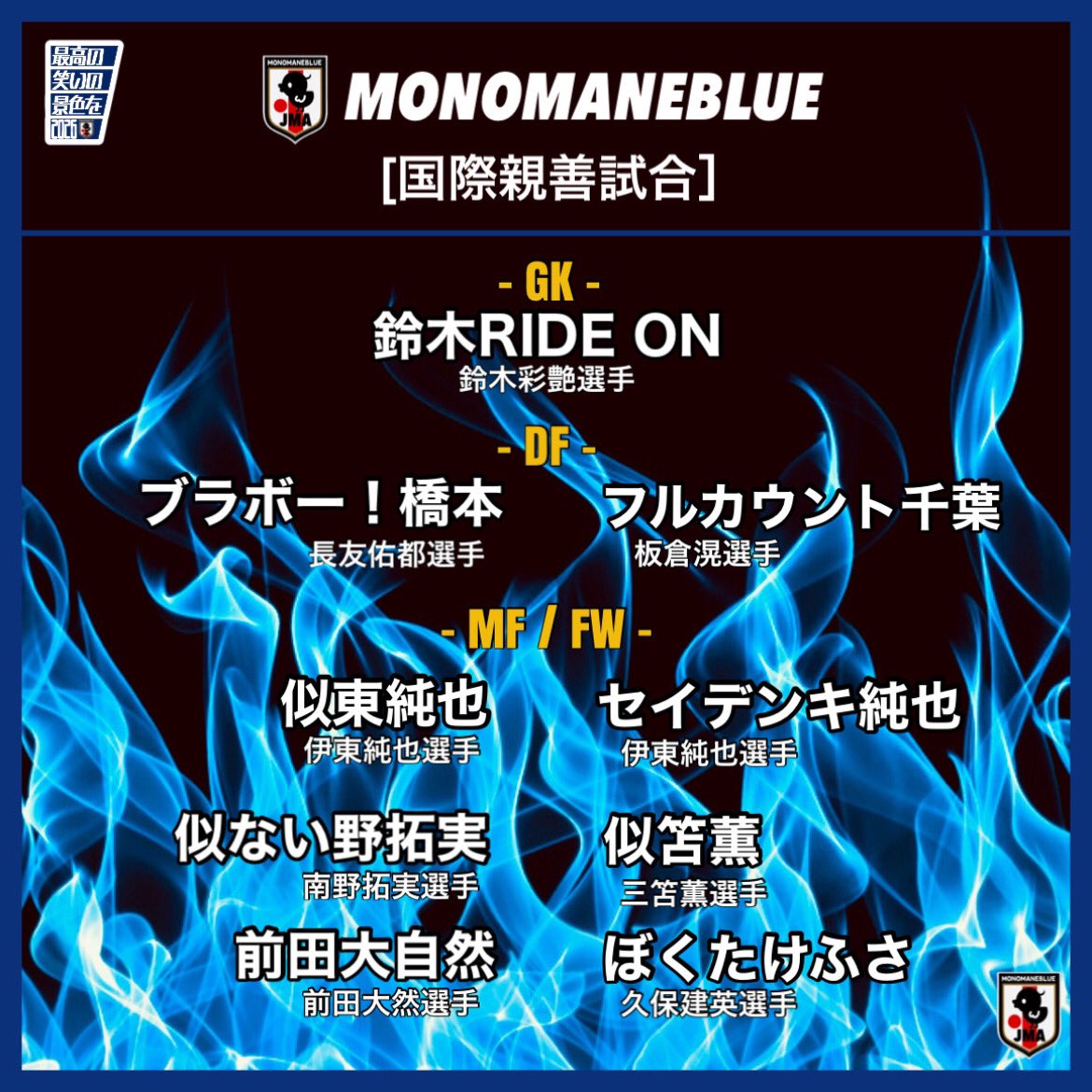 🔹MONOMANEBLUE🔹
⚽️メンバー発表⚽️

🏆国際親善試合

𝗚𝗞
#鈴木RIDEON 鈴木彩艶選手

𝗗𝗙
#ブラボー橋本 長友佑都選手
#フルカウント千葉　板倉滉選手

𝗠𝗙/𝗙𝗪
#似東純也 伊東純也選手
#セイデンキ純也 伊東純也選手
#似ない野拓実 南野拓実選手
#似笘薫 三笘薫選手
#前田大自然 前田大然選手