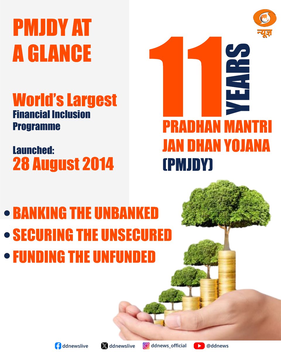 NewMogali's tweet photo. 11 years of empowering every household with financial inclusion.
From zero balance to infinite possibilities.
#जनधन_के_11साल https://t.co/KB7nwSDDFA