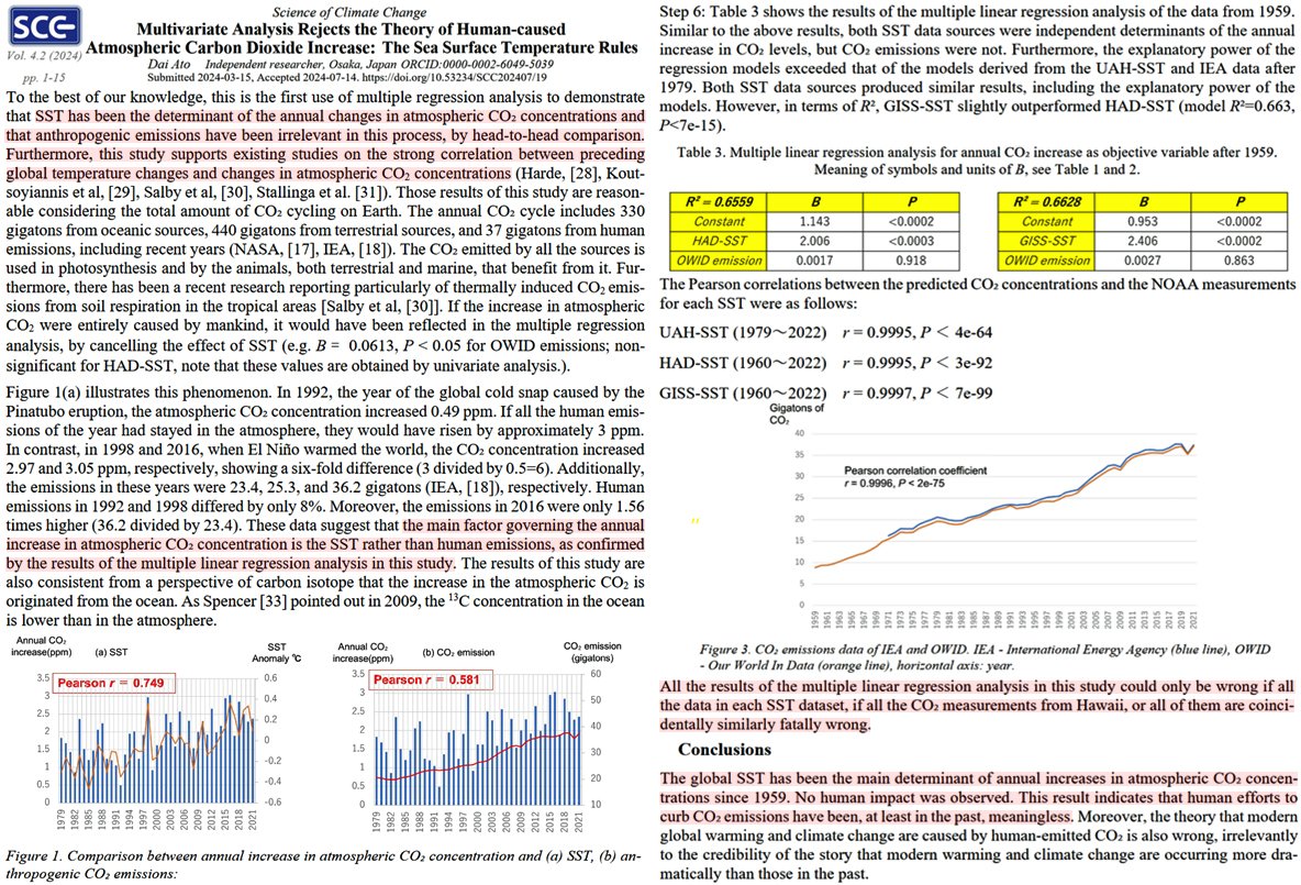 New study:

"80% or more of the [modern CO2] increase is of natural origin."

"[C]hanges in atmospheric temperature are an 'effect' of changes in SSTs and not  a 'cause'."
doi.org/10.53234/scc20…

Similar conclusions are found in a 2024 paper:

Ato, 2024
doi.org/10.53234/SCC20…