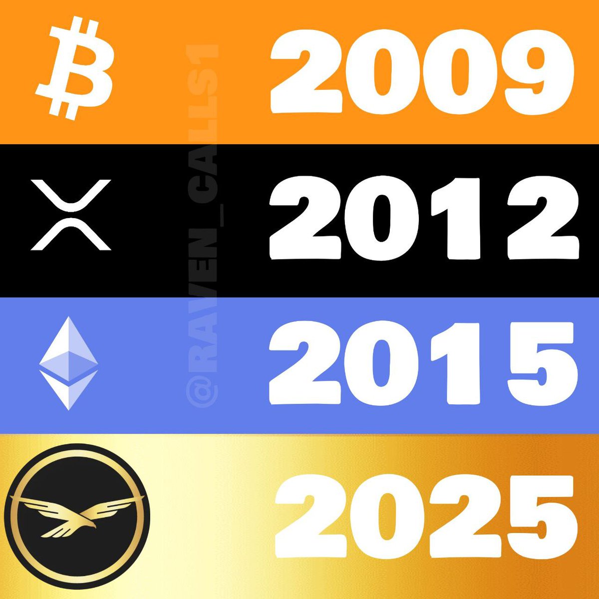 Mindexcellency's tweet photo. Generational wealth or poverty doesn't care what token or coin is thrown in market, it depends with ones choices where they decide to invest,a token could bless you or wipe you clean.
Choose what to hold wisely 🥳
WLFI is a generational wealth brigde🚀
#WLFI
#Smartmind Jewels https://t.co/PwVgN8golG