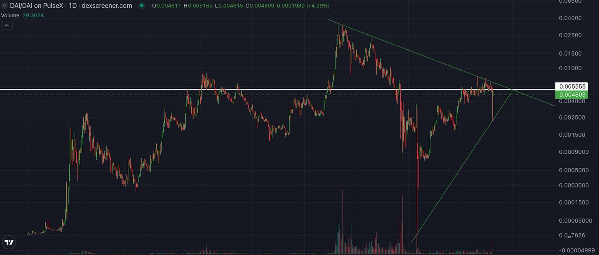 FREEDOM_777 (@freed0m_777) on Twitter photo <a href="/LibertySwapFi/">Liberty Swap ๐ฆ Direct Buy Pressureโข๏ธ Pump $PLS</a> Liberty, my sweet Jelly Bean.
You will never make us fold.
$pDAI is
- Rug Proof
- Mint Proof
- Dump Proof
- FUD Proof
- Exploit Proof
- Richard Heart Proof
- James Osborne Proof
- LibertySwap Proof
$pDAI Died and Resurrected and cant be stopped.
The pDAI army have died many <a href="/LibertySwapFi/">Liberty Swap ๐ฆ Direct Buy Pressureโข๏ธ Pump $PLS</a> Liberty, my sweet Jelly Bean.
You will never make us fold.
$pDAI is
- Rug Proof
- Mint Proof
- Dump Proof
- FUD Proof
- Exploit Proof
- Richard Heart Proof
- James Osborne Proof
- LibertySwap Proof
$pDAI Died and Resurrected and cant be stopped.
The pDAI army have died many