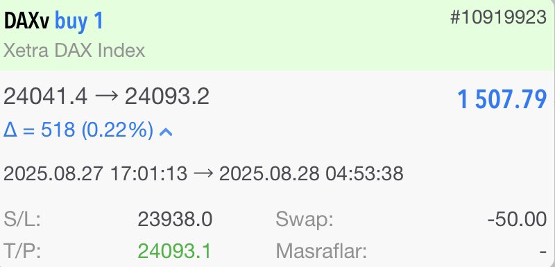 📈Dax için yaptığım analiz tam olarak çalıştı ve işlem başarıyla TP oldu🔥
1.507$ = 62.000₺💸🇹🇷

Doğru analiz ve sağlam strateji her zaman kazandırır 🚀

Sen de doğru analiz ve sağlam strateji sayesinde kazanmak istiyorsan şimdi Telegram kanalıma katıl!💥
🔗