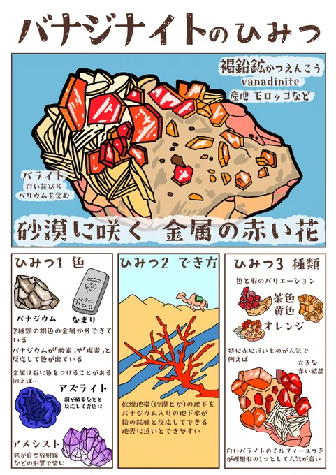 バナジナイトのひみつ!
#いしのひみつ 