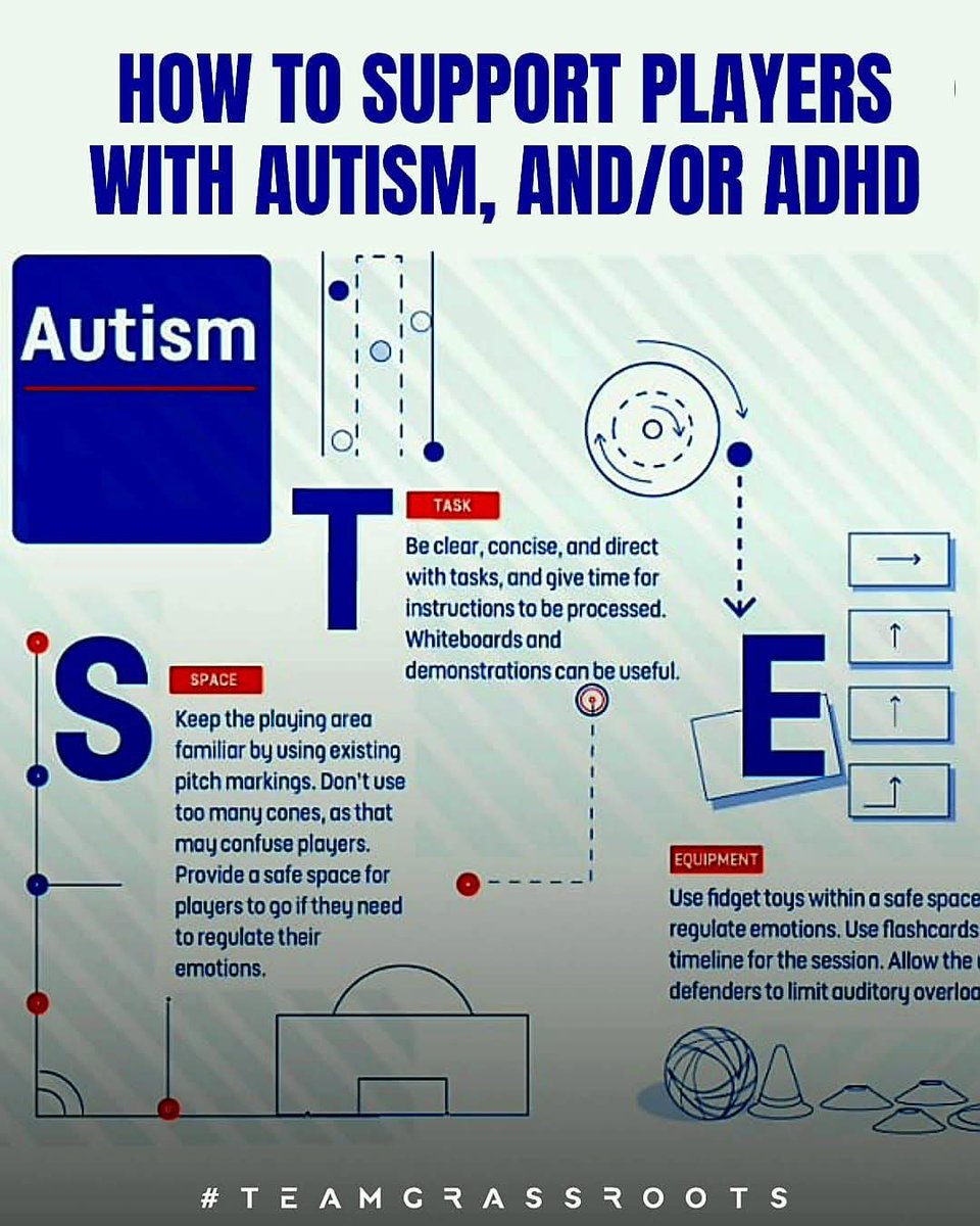 👉 HOW TO SUPPORT PLAYERS WITH AUTISM AND/OR ADHD

Here is a great resource from England Football Learning, explaining what Autism and ADHD is and how coaches can support players who have it. (👉Link to both articles in COMMENTS)