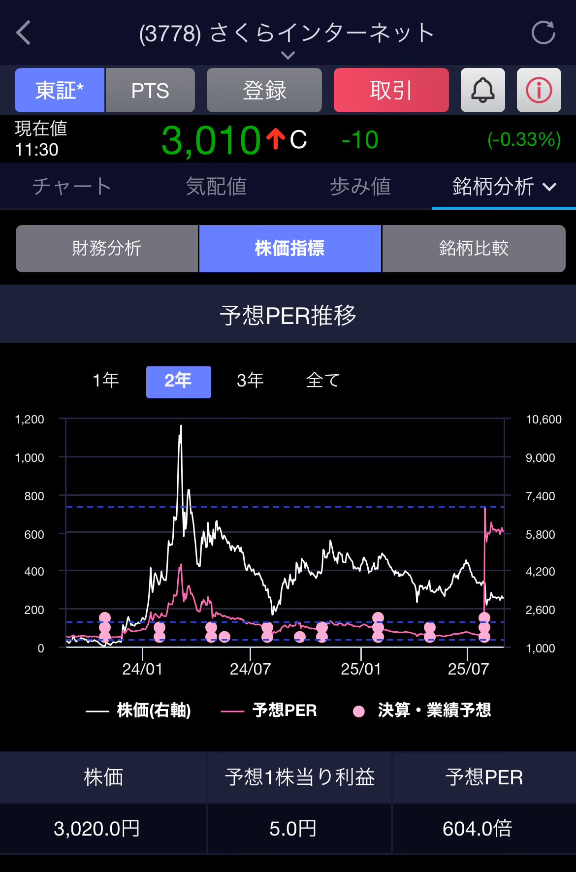 青株 on X: 