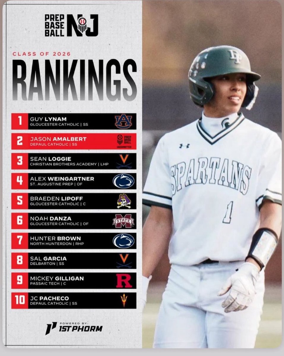 GCbaseballrams's tweet image. 