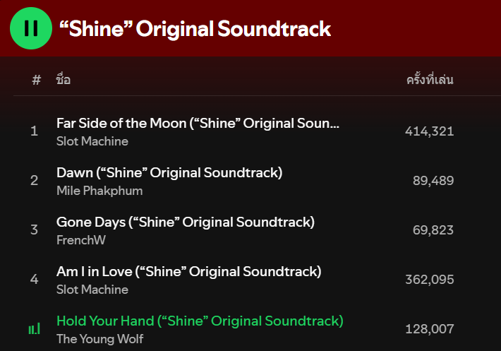 jj_kasuki's tweet photo. หลังจากปล่อย MV เพลง Hold Your Hand ของ The Young Wolf ใน #ShineEP4 อย่างออกมายอดคนฟังในSpotifyก็คือเพิ่มมาเยอะมาก นี่คนเดียวก็วนฟังเพลงนี้ไปแล้ว 99 ล้านครั้ง🤣อยากให้ทุกคนได้ฟังทุกเพลงในอัลบั้ม OST. ของ #ShineTheSeries กันจริงๆนะ ลองฟังดูแล้วคุณจะหลงรักผลงานดีๆเหล่านี้จริงๆค่ะ https://t.co/2JXupW6CT3