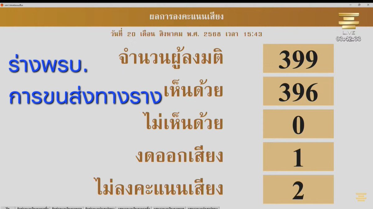 ทำไมเอารูปมาลงรูปเดียวซึ่งเป็นผลโหวตของร่างพรบ.รฟม. ทำให้ประชาชนเข้าใจผิดว่าพรรส้มขัดขวางงั้นหรอ 🙄🙄🙄