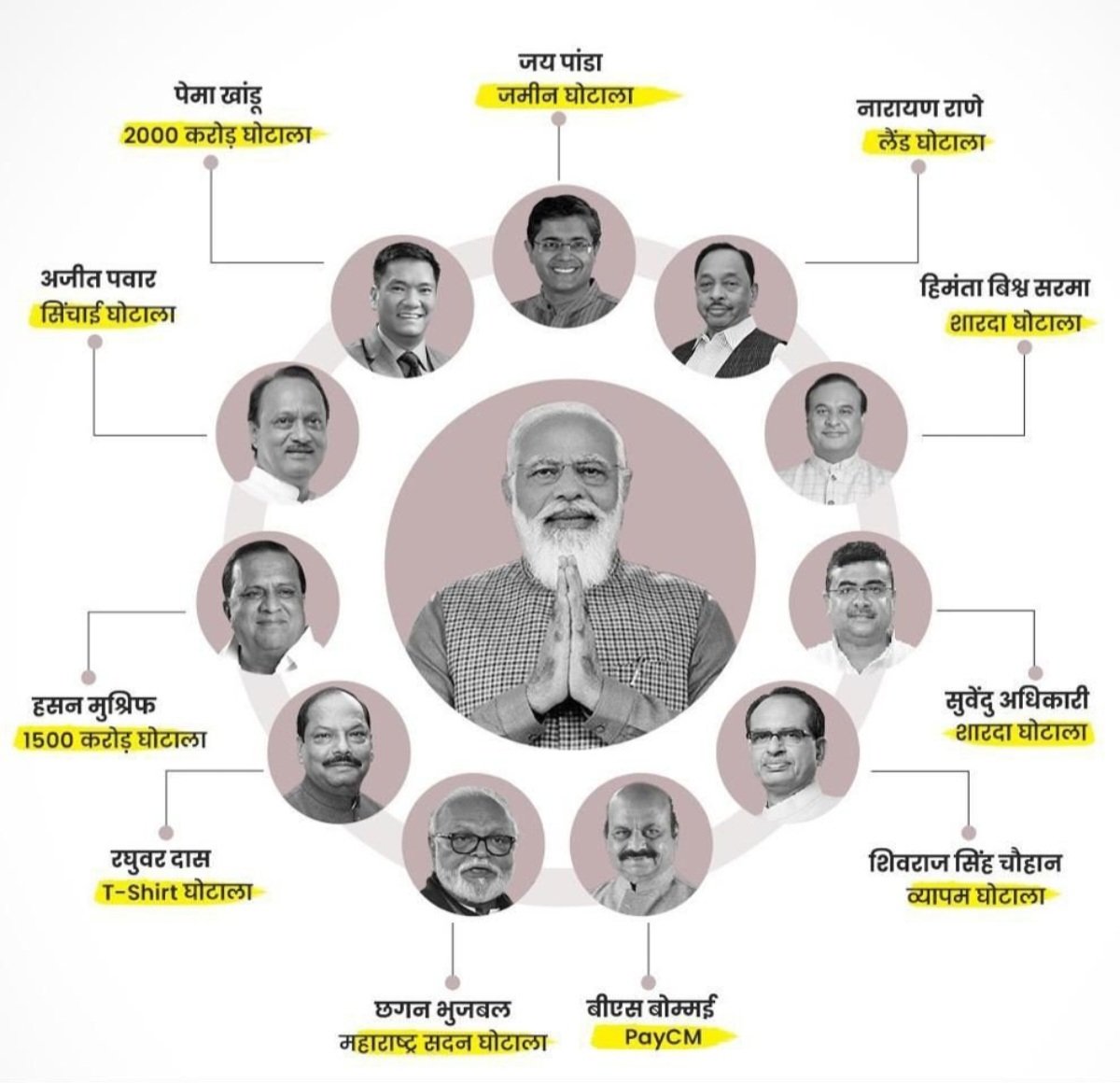 aipcsurat's tweet photo. भ्रष्टाचारी
जुमलेबाज 
पार्टी https://t.co/9cCLvwOqOv