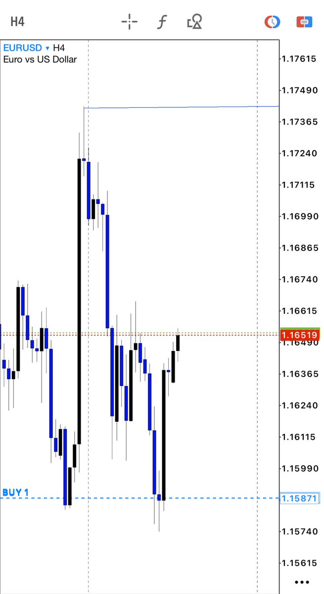 senyonam_'s tweet photo. Gone were the days highs and lows was scary 
#EURUSD https://t.co/f4XABKNwqE