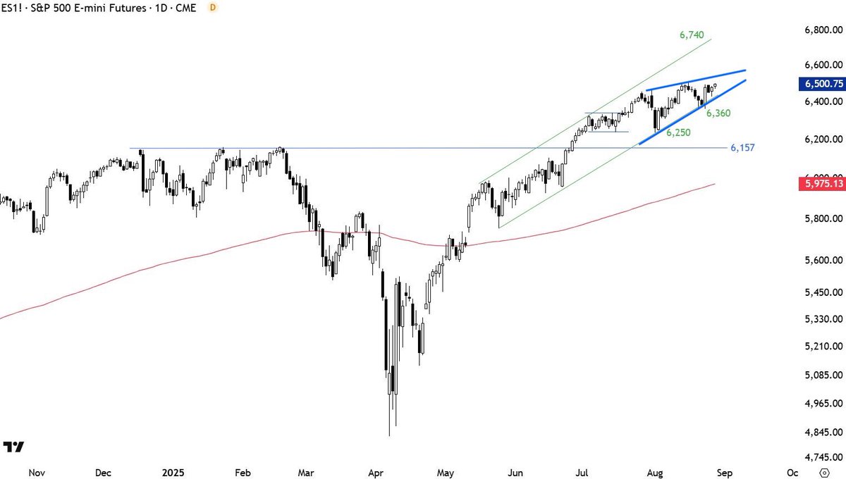 ₿ Chad tweet media