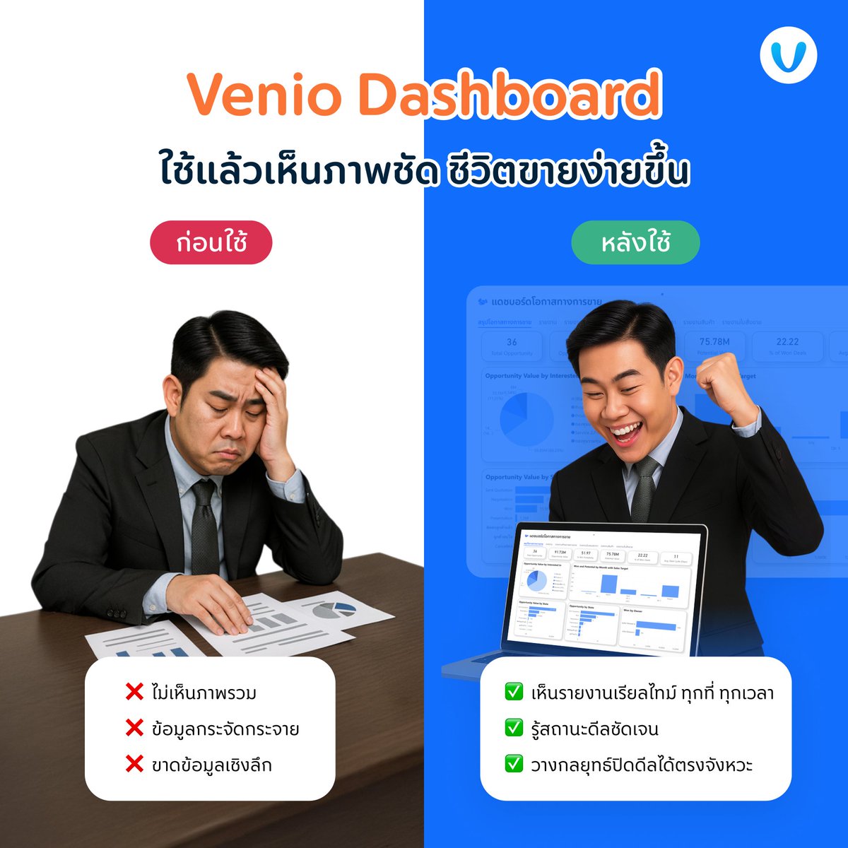 VenioCRM's tweet photo. Venio Dashboardใช้แล้ว เห็นภาพชัด  ชีวิตทีมขายง่ายขึ้น 

🔹 หลังใช้ Venio
✅ เห็นรายงานเรียลไทม์ ทุกที่ ทุกเวลา
✅ รู้สถานะดีลชัดเจน
✅ วางกลยุทธ์ปิดดีลได้ตรงจังหวะ

📷 สมัครทดลองใช้ฟรี 14 วัน คลิก! > https://t.co/ggCiUz3N1F
#VenioCRM #SalesManagement #Dashboardเรียลไทม์ https://t.co/UMGjLYh6AQ
