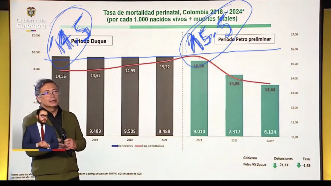 Mauricio Londoño R. tweet media