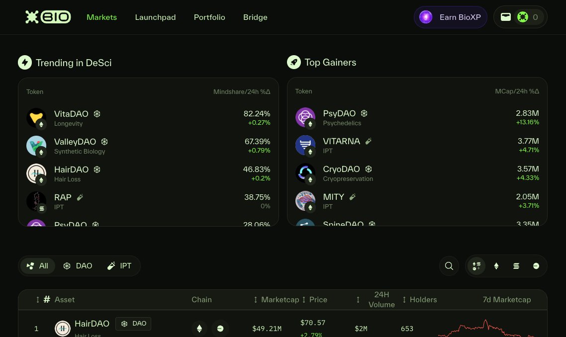 Darius4eae's tweet photo. I just discovered a really interesting project called @BioProtocol  
Biotech's new financial layer. 
Coin your science on Bio Protocol.
Let’s explore together https://t.co/hNs7LSpBu6