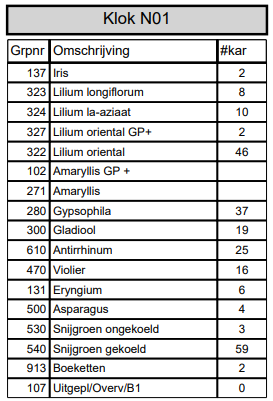 Goedemorgen aanbod #Klok1 🌸🌼🌷