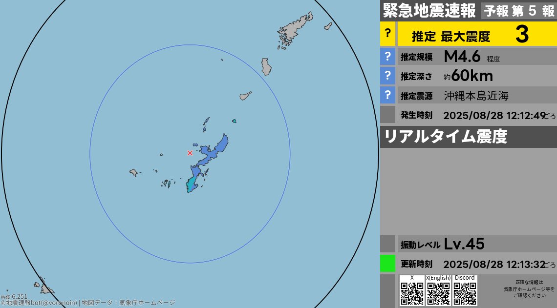 〇緊急地震速報｜予報｜第5報
[8/28 12:12:49] 沖縄本島近海の深さ約60kmを震源とする地震が発生しました。地震の規模はM4.6程度、最大震度は3程度と推定されています。