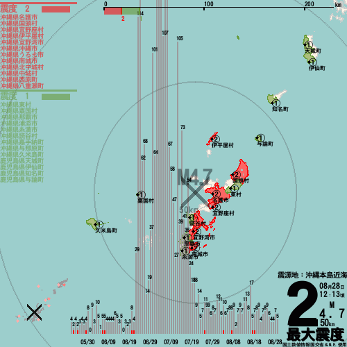 地震うさぎbot（全地震版） on X: 