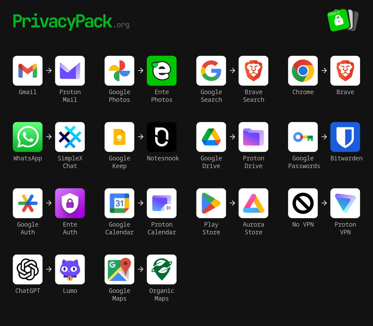 davidcollini's tweet image. Here's my @enteio Privacy Pack, great to see them release fun small projects like this to introduce people to privacy😁