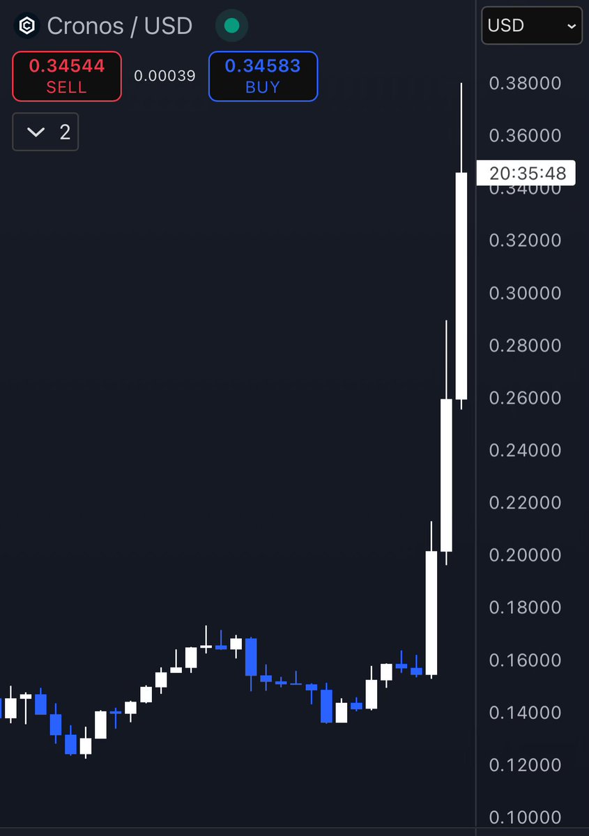 I really missed that kind of things. 

+30% daily 3 days in a row.