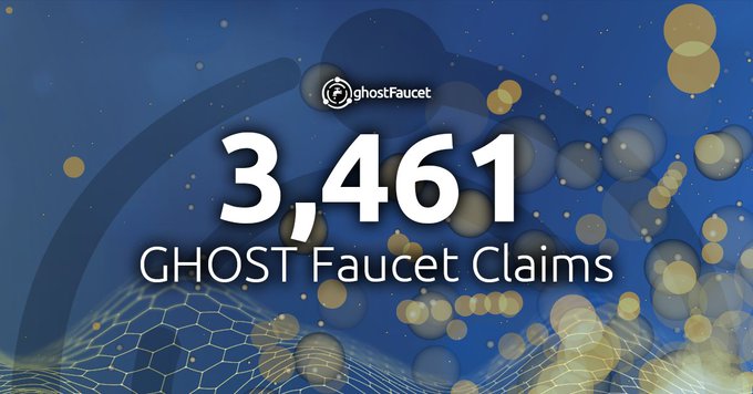 3,461 faucet claims and counting!

Get testnet funds for 7 different blockchains from our faucet and start building today. 🚀

🔗 https://faucet.ghostchain.io/

@ethereum @eth_classic @ETC_Network @BNBCHAIN @ton_blockchain @trondao @solana @realGhostChain