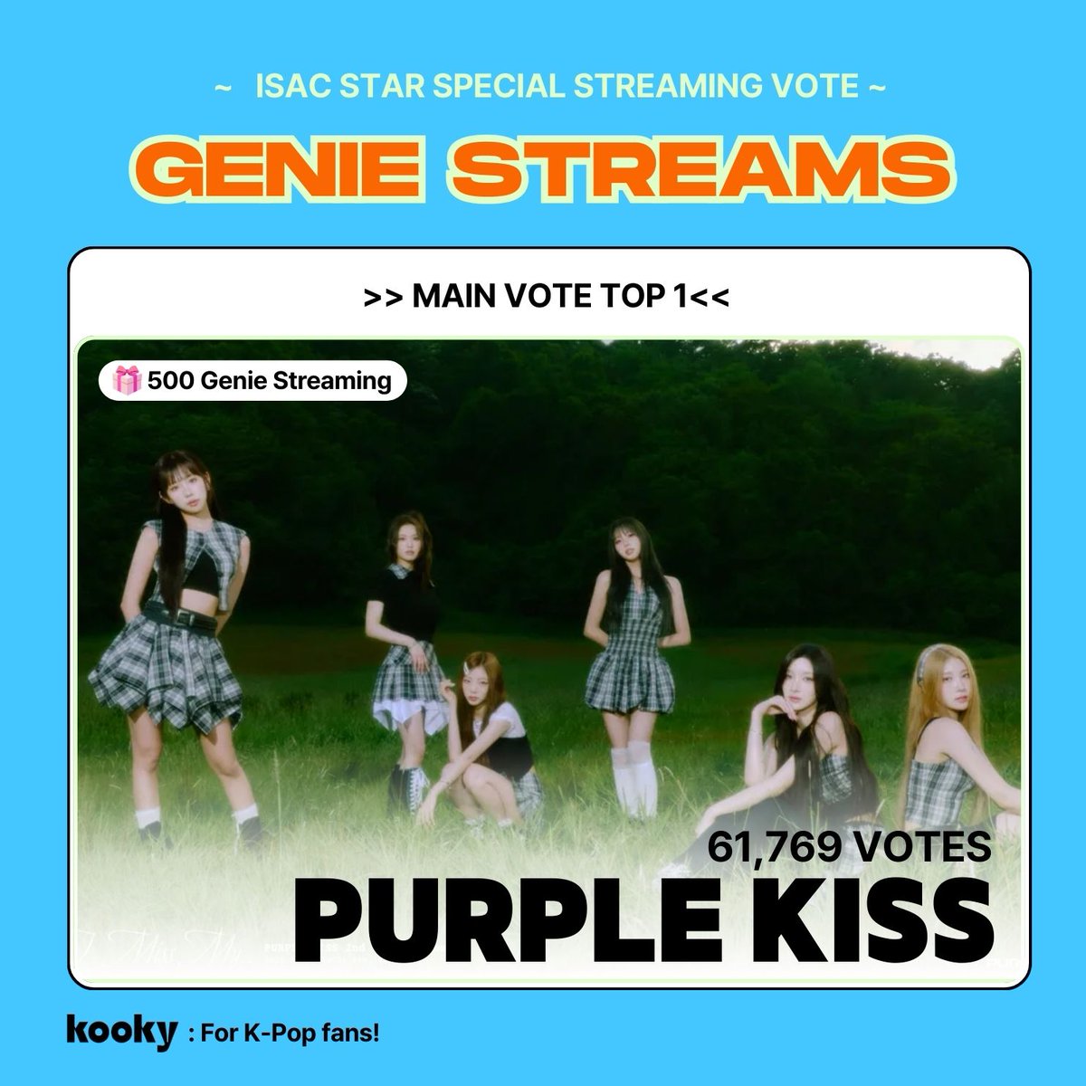 [🏅 Winner]
Special Streaming 🩵: ISAC Star (Girl)

🌟 #PURPLEKISS #퍼플키스 

🎁 500 Genie streams (TOP 1)
🎁 YT Playlist Promotion

#GenieStreaming #KookyWillStream #ISAC #아이돌스타선수권대회 #아육대
