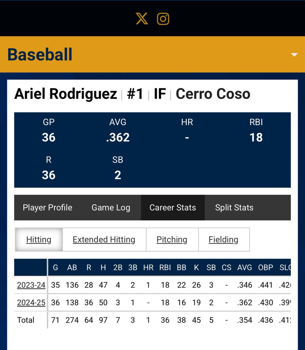 Ariel Rodriguez tweet media