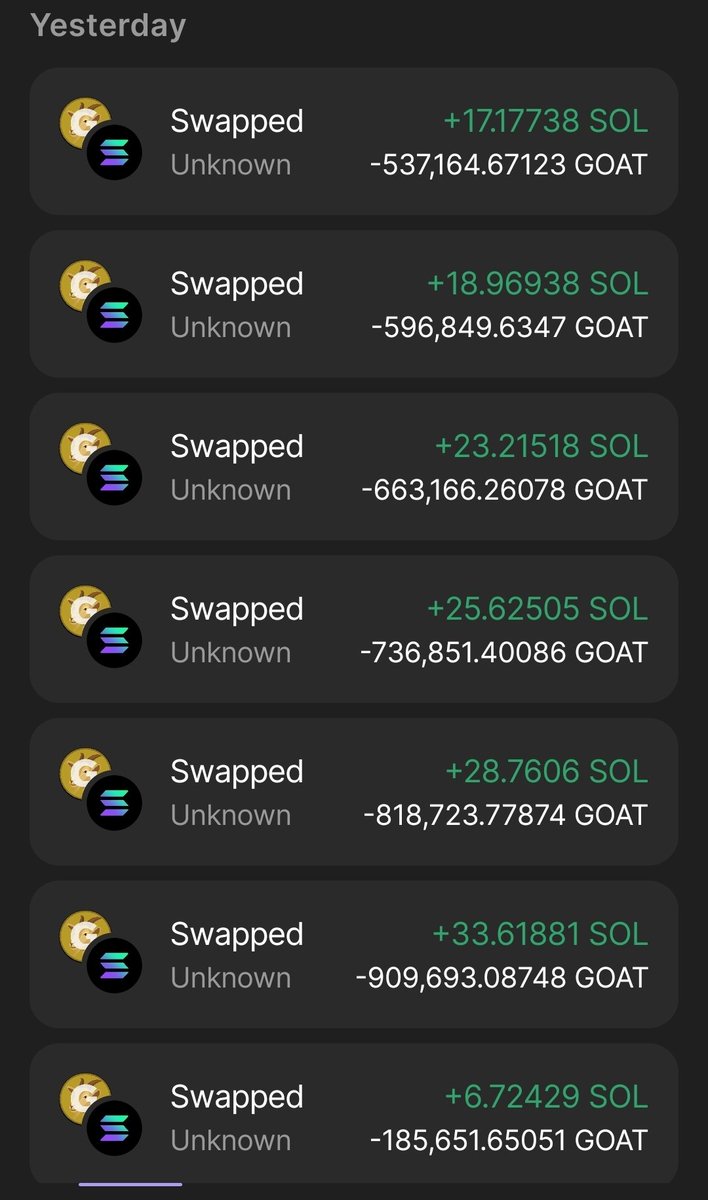 Thanks for the play $GOATl 

5 $sol giveaway 

Drop your addys 

Winners in 8 hours ⏳