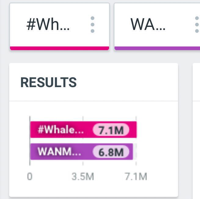 7M แล้ววววววว ไปทุกคน ไปกันต่อ 7.7M 🔥

WANMAEWNAM LOVE FOREVER

#WhaleStorexoxoFinalEP
#MilkLove #มิ้ลค์เลิฟ