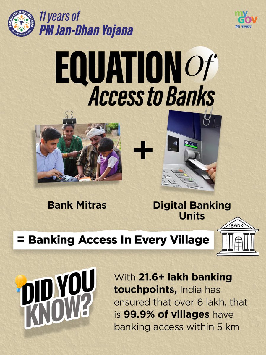 mygovindia's tweet image. Equation of Access 

Bank Mitras + Digital Banking Units = Banking in every village.

Today, 21.6+ lakh touchpoints ensure 99.9% of villages have access within 5 km.

#11YearsOfJanDhan