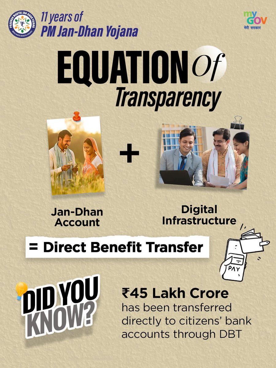 mygovindia's tweet image. Jan-Dhan Accounts + Digital Infrastructure = Transparency 

₹45 Lakh Crore transferred directly into citizens’ bank accounts through DBT

#11YearsOfJanDhan